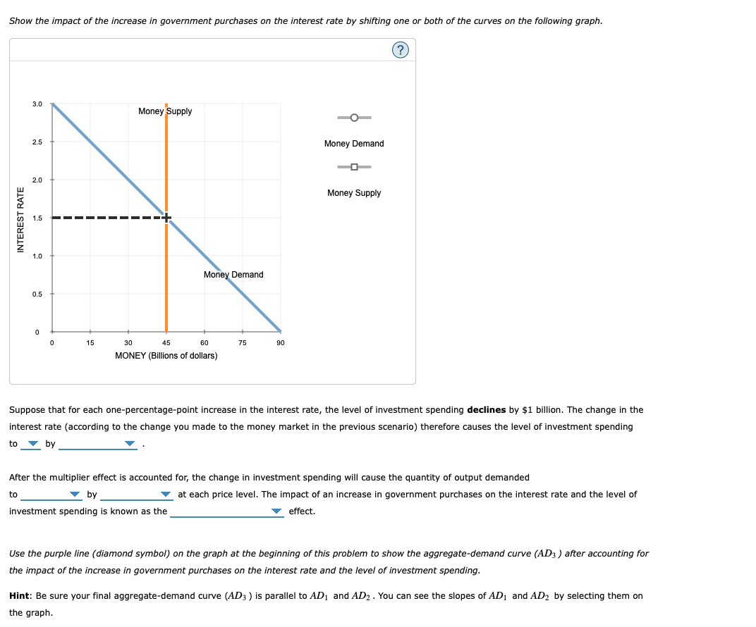 Solved 2. Fiscal Policy, The Money Market, And Aggregate | Chegg.com