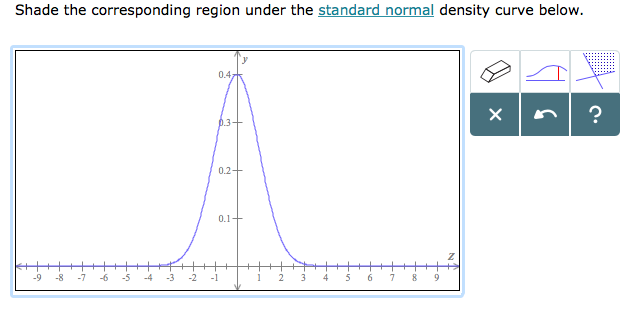Solved Below is a graph of a normal distribution with mean | Chegg.com