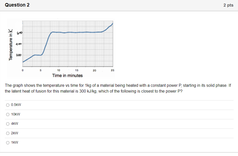 Solved The graph shows the temperature vs time for 1kg of a | Chegg.com