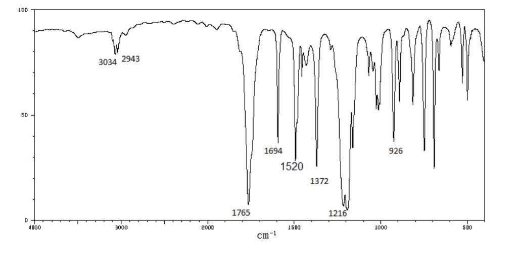 Solved what is the compound for that IR spectrum? can one | Chegg.com