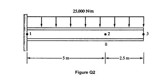 The cantilevered balcony beam shown in the Figure Q2 | Chegg.com