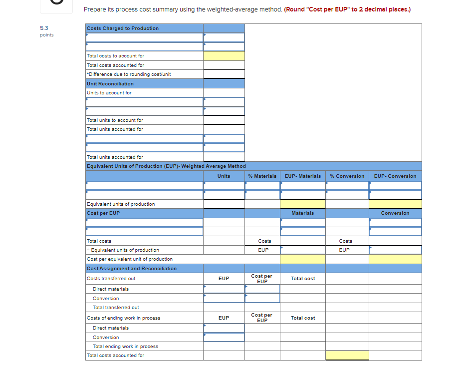 Solved The following partially completed process cost | Chegg.com