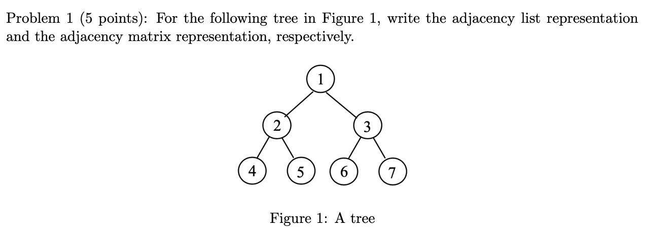 Solved Problem 1 (5 points): For the following tree in | Chegg.com