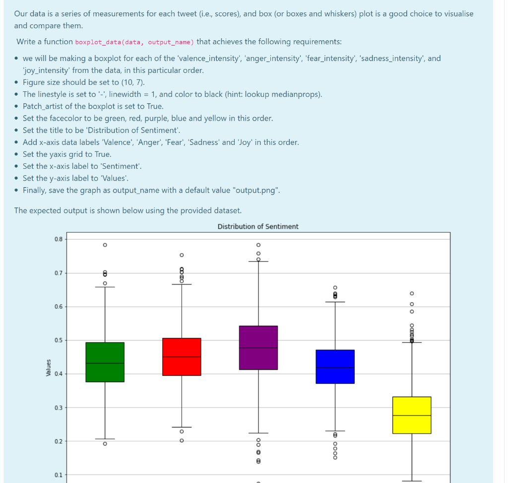 Solved Our data is a series of measurements for each tweet | Chegg.com