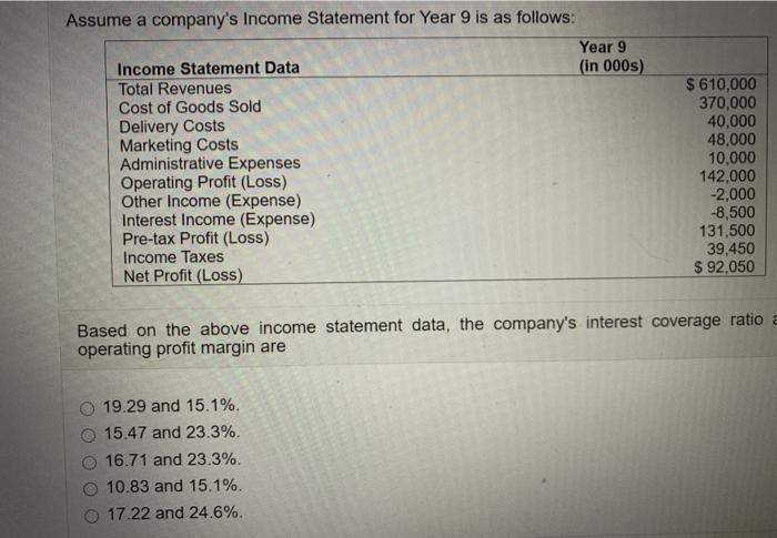 Solved Assume a company's Income Statement for Year 9 is as | Chegg.com