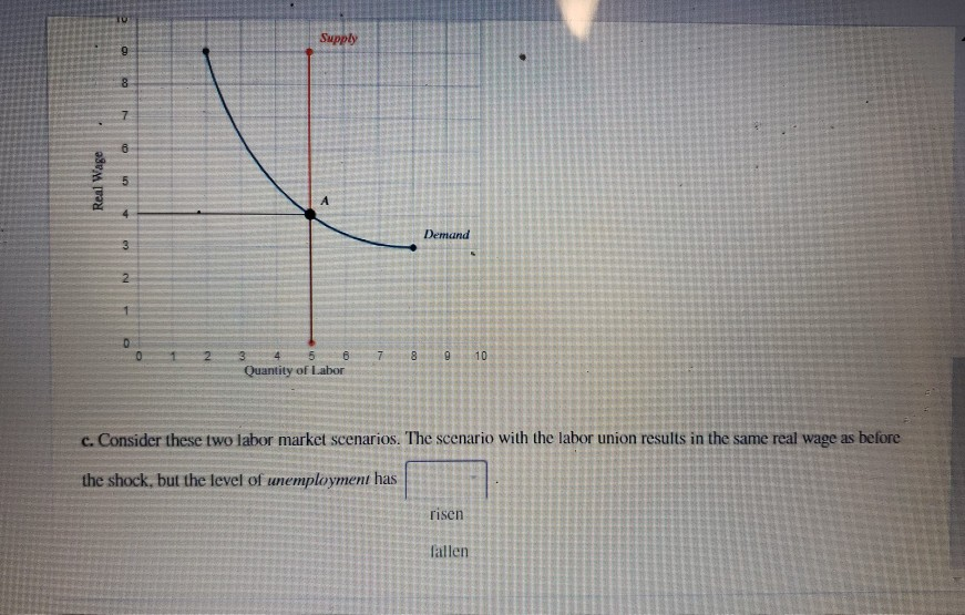 solved the labor demand decrease graphed below... Solved Unemployment and the Labor Market - End of Chapter | Chegg.com