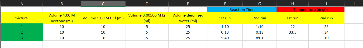Solved mixture 1 2 3 B Volume 4.00 M acetone (ml) 10 10 10 | Chegg.com