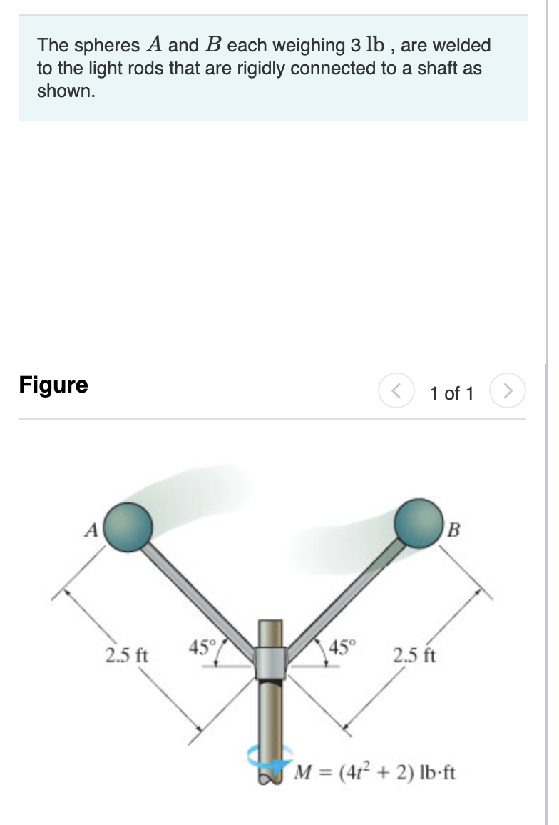 Solved The spheres A and B each weighing 3 lb , are welded | Chegg.com