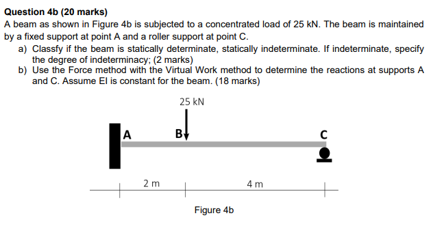 Solved Question 4b (20 marks) A beam as shown in Figure 4b | Chegg.com