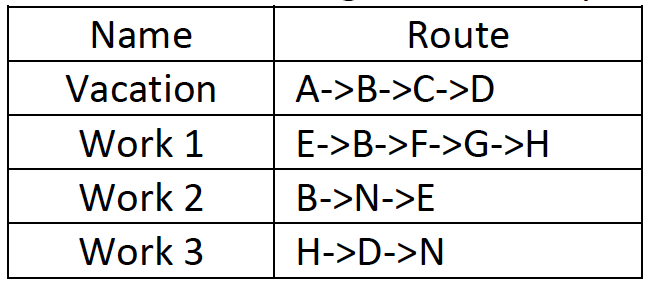 Algorithm Design And Analysis From The Following L Chegg Com