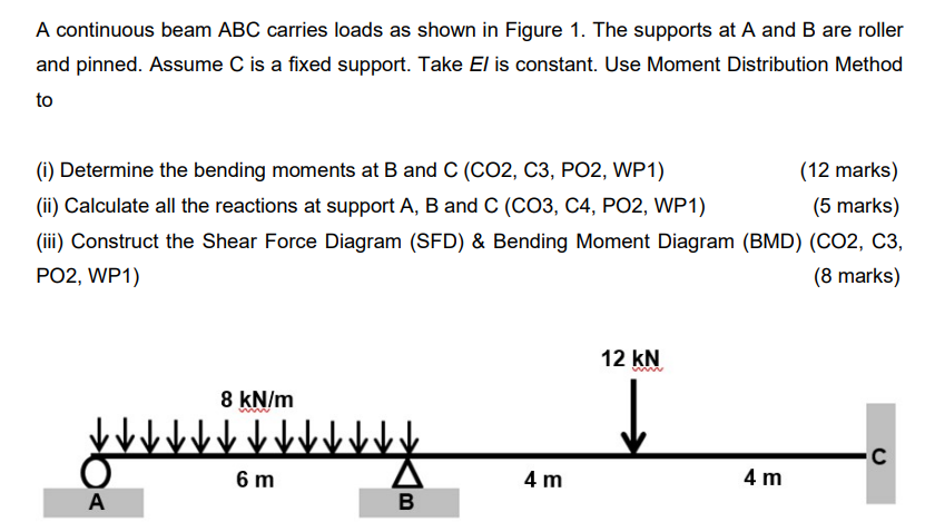 Solved A continuous beam ABC carries loads as shown in | Chegg.com