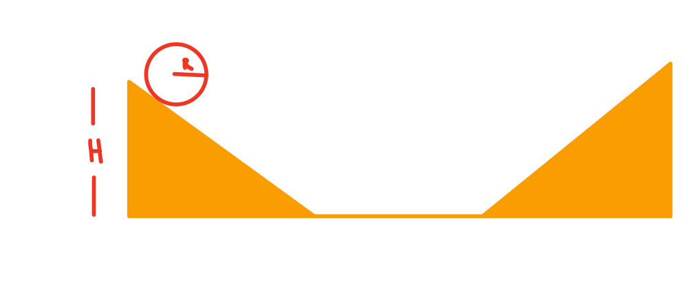 Solved A rock with a moment inertia of I = 2/3*M*R2 and a | Chegg.com