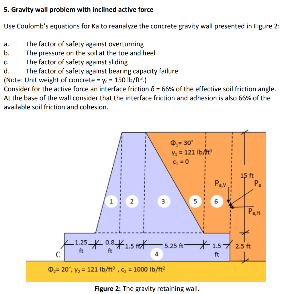 Solved 5. Gravity wall problem with inclined active force | Chegg.com