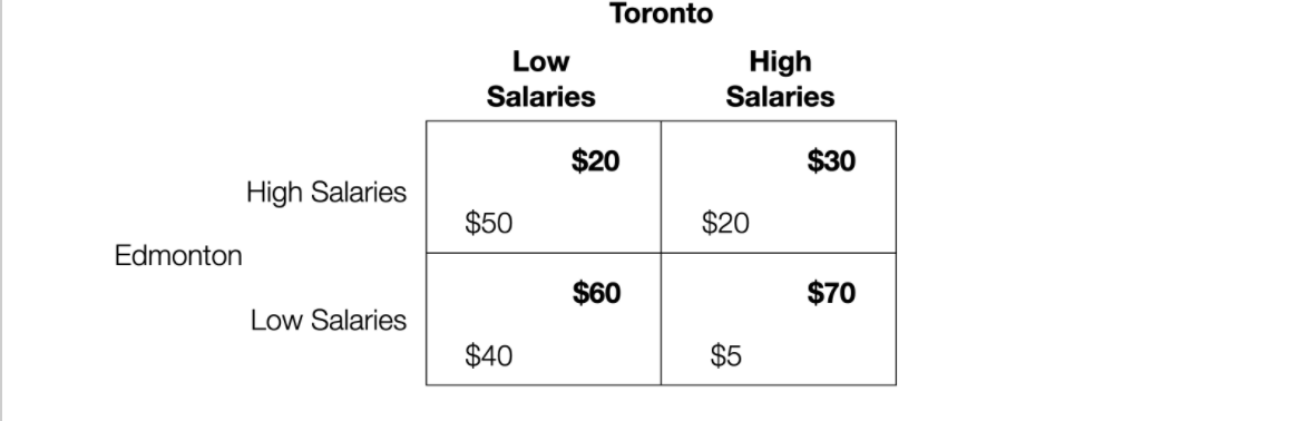 Solved There Are Two Hockey Teams That Are Bidding On A | Chegg.com