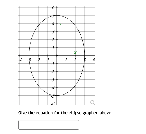 Solved Give the equation for the ellipse graphed above. | Chegg.com