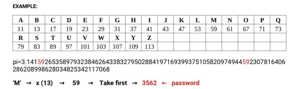 Solved MATLAB It is desired to develop a simple encryption | Chegg.com