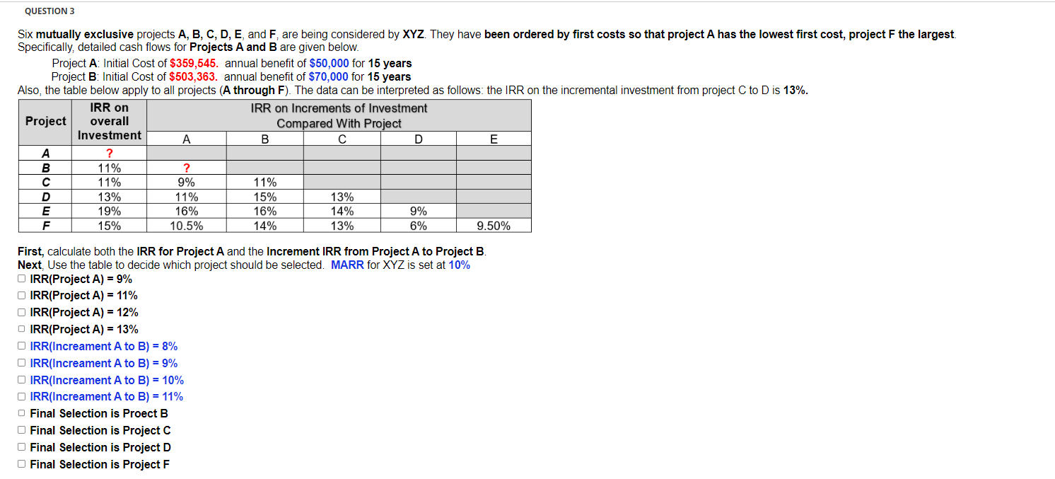 Solved Six Mutually Exclusive Projects A,B,C,D,E, And F, Are | Chegg.com