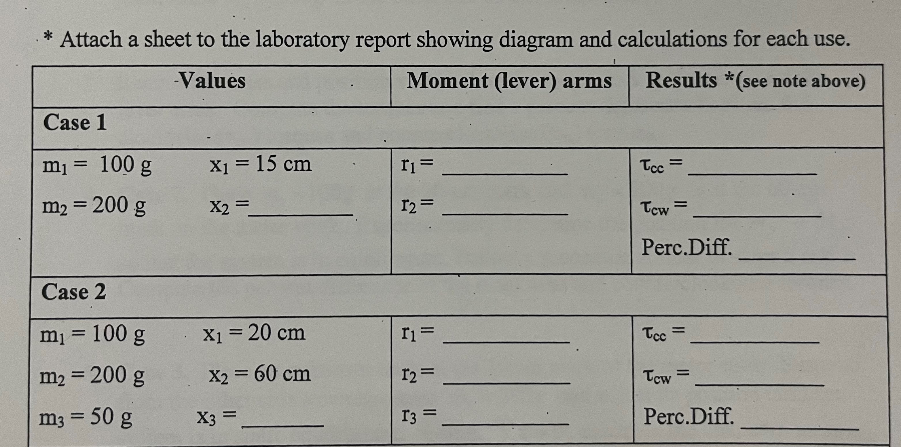 mass of meter stick= 115g = 0.115kgbalance point