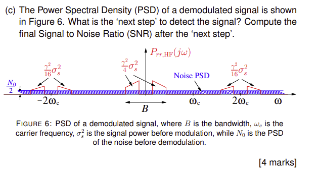 Solved (c) The Power Spectral Density (PSD) of a demodulated | Chegg.com