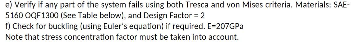 Following figure shows a small crane. The load is | Chegg.com