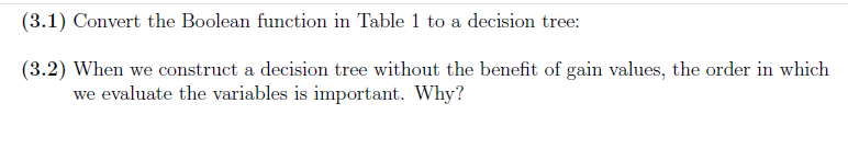 Solved Table 1: Boolean function table (3.1) Convert the | Chegg.com