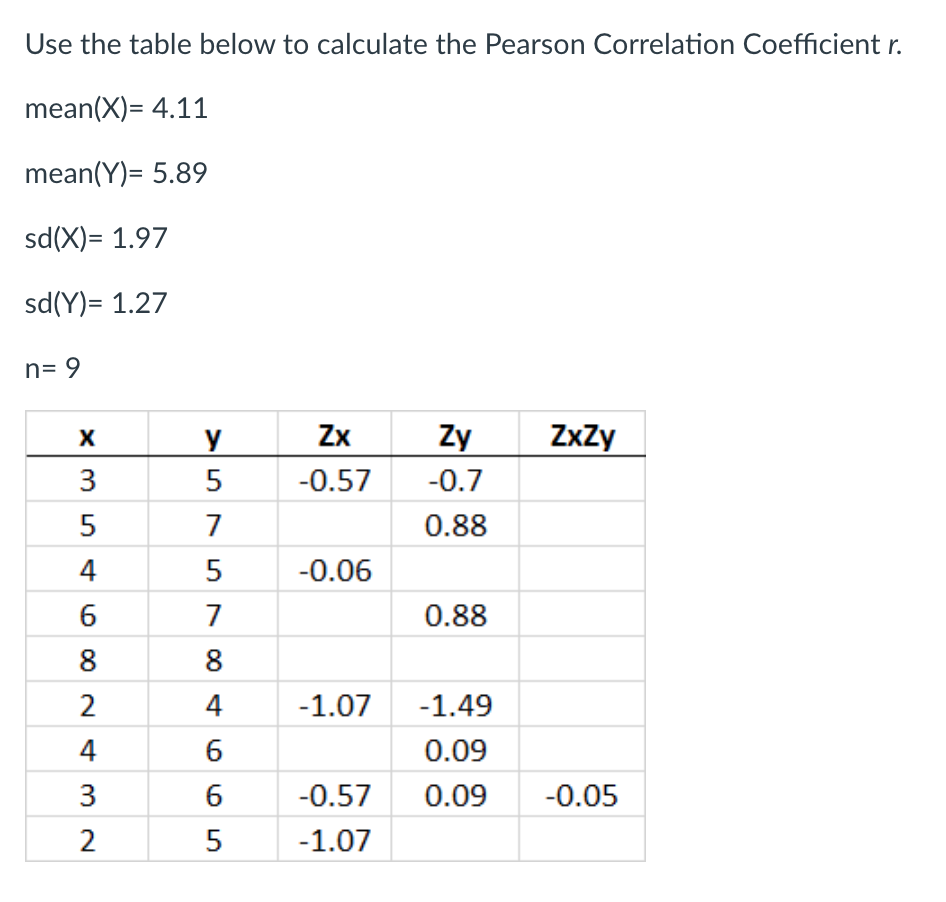 Solved Use the table below to calculate the Pearson | Chegg.com