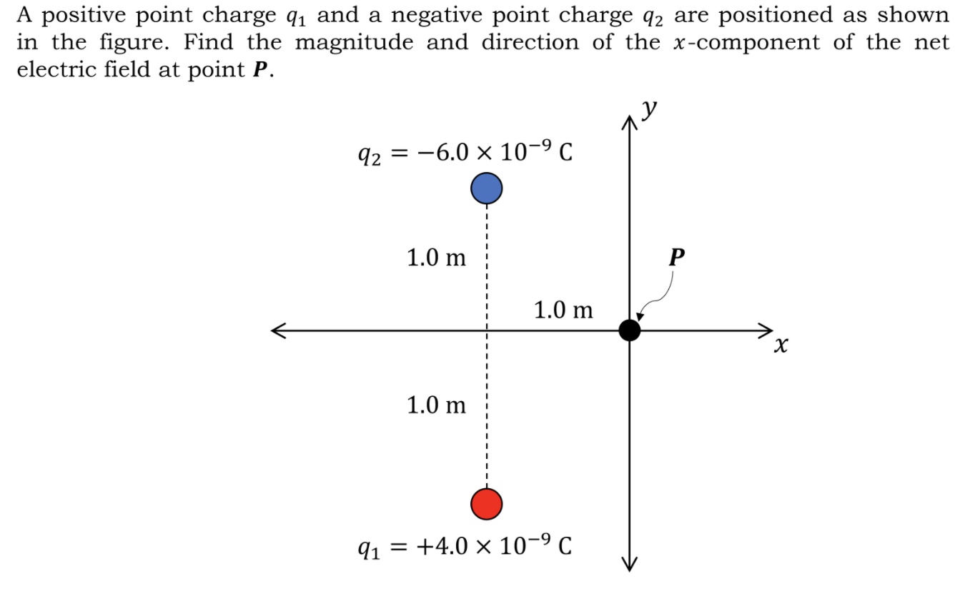 Solved A positive point charge qı and a negative point | Chegg.com