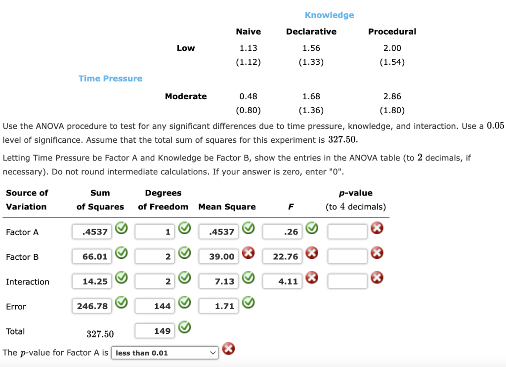 The Calculations For A Factorial Experiment Involving | Chegg.com