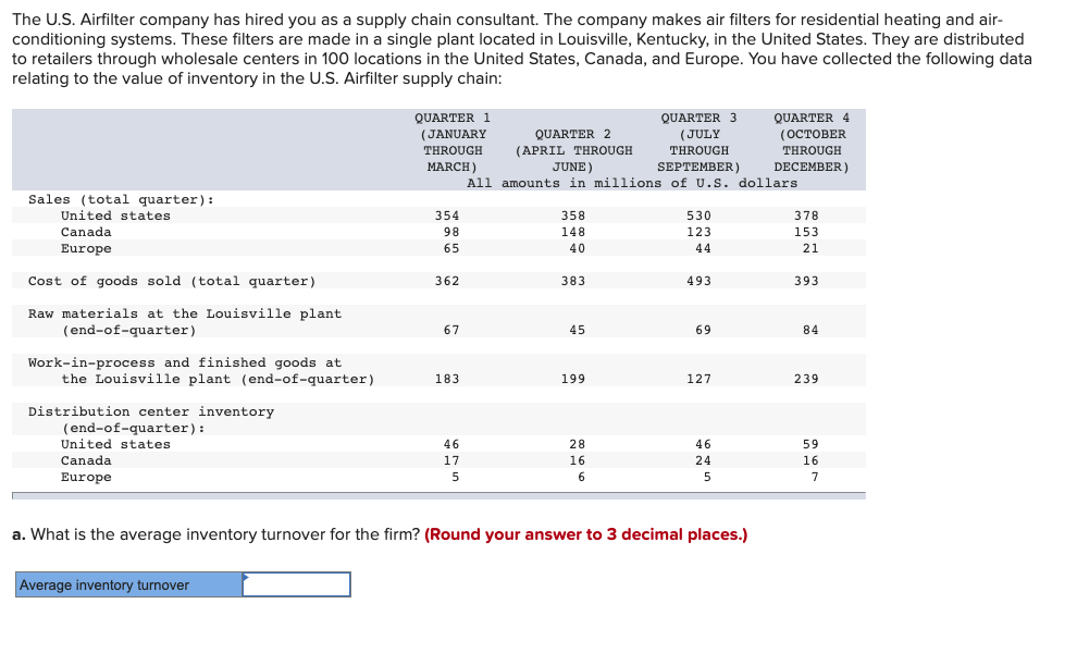 solved-the-u-s-airfilter-company-has-hired-you-as-a-supply-chegg