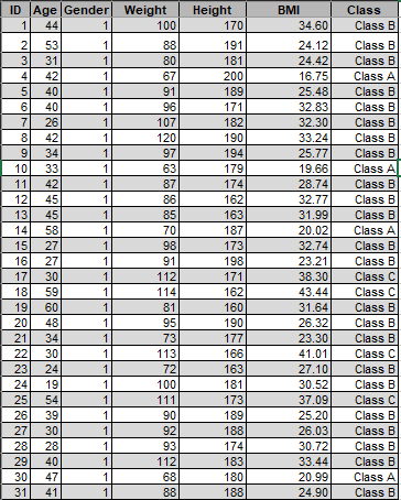 Solved Sure Age Weigne Neignil 2 Use Spss To Test The Chegg Com