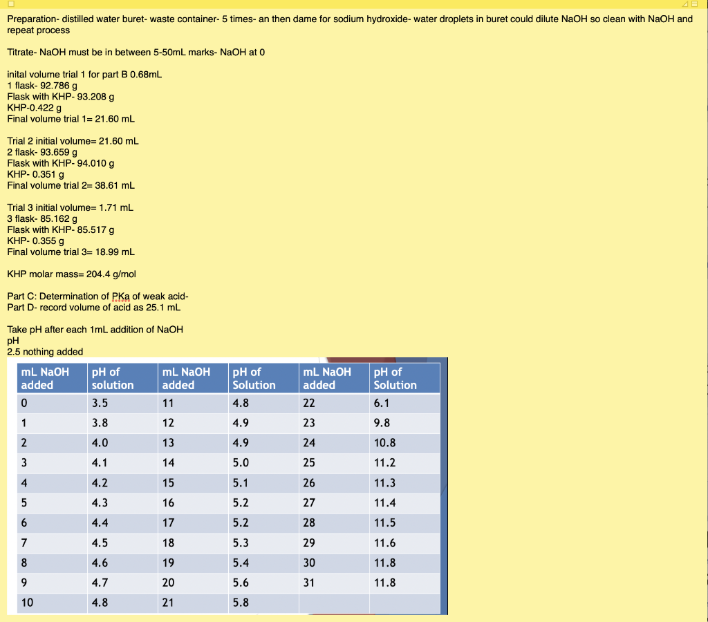 Solved trial #1 find the molarity of NaOH trial #2 find the | Chegg.com