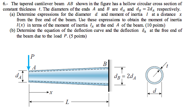 Moment Of Inertia Cantilever Beam