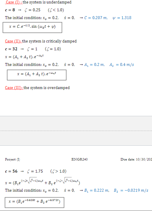 Vibration And Time Response Problem The 8 Kg Body Chegg Com