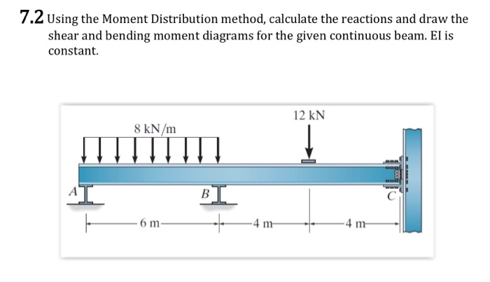 Solved 7.2 Using the Moment Distribution method, calculate | Chegg.com