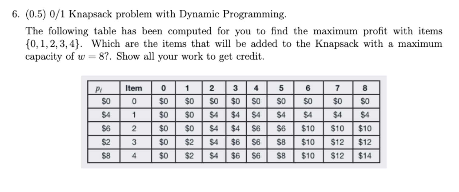 Solved (0.5) 0/1 Knapsack problem with Dynamic | Chegg.com