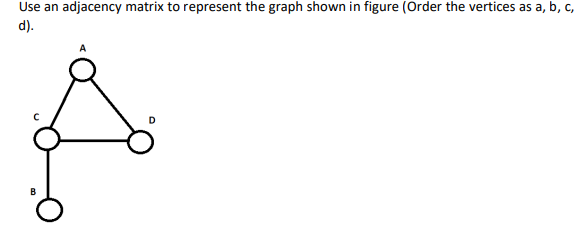 Solved Use an adjacency matrix to represent the graph shown | Chegg.com