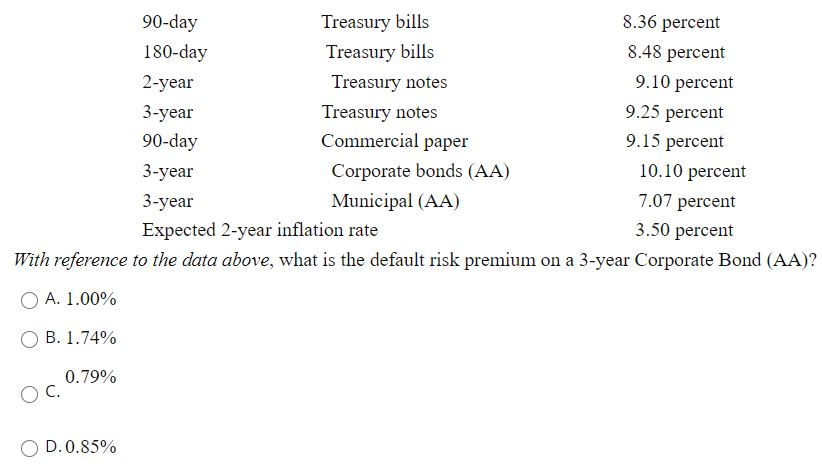 90 Day Treasury Interest Rate