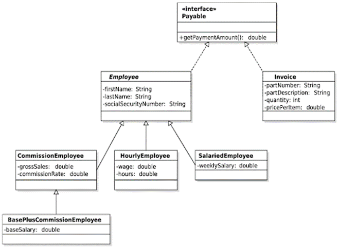 Solved Build in java language Implement each of the Classes | Chegg.com
