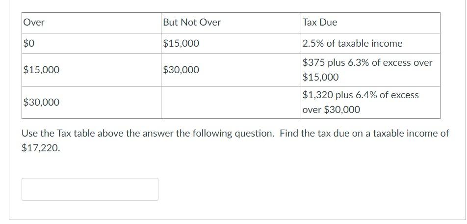 Solved Use the Tax table above the answer the following | Chegg.com