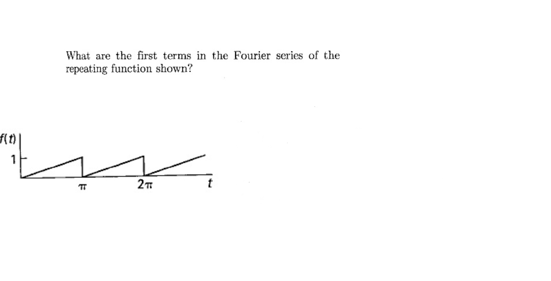 Solved What are the first terms in the Fourier series of the | Chegg.com