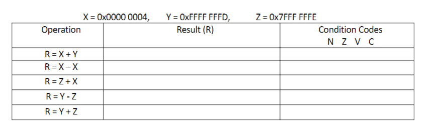 Solved X=0×00000004,Y=0×xFFFFFFFD,Z=0×7 FFFF FFFE | Chegg.com