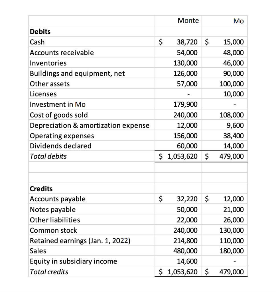 Solved Monte Company acquired 70% of the stock of Mo Company | Chegg.com