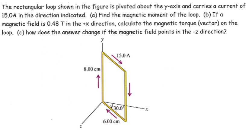 Solved The rectangular loop shown in the figure is pivoted | Chegg.com