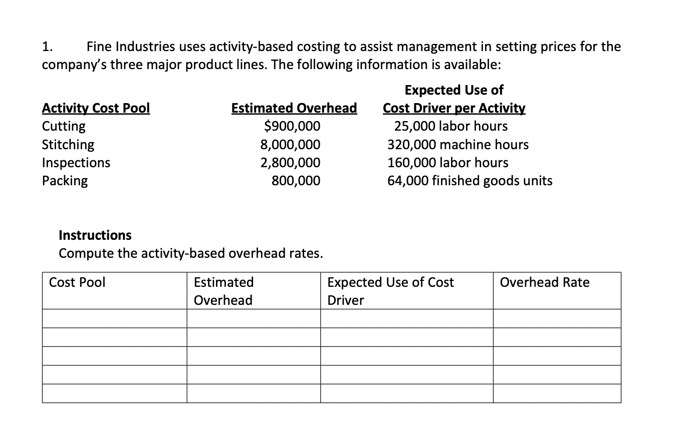 Activity Availability and Pricing