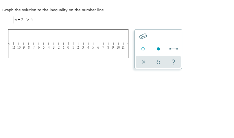 Graph The Solution To The Inequality On The Number Chegg Com