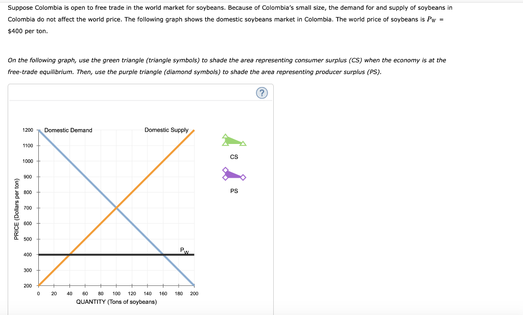 Solved Suppose Colombia is open to free trade in the world | Chegg.com