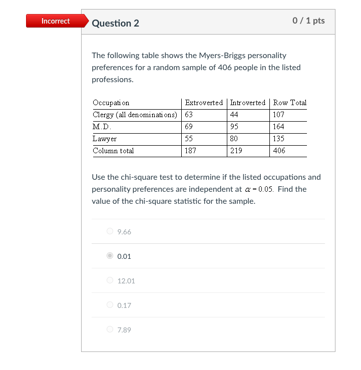 Solved Incorrect Question 2 0 1 Pts The Following Table