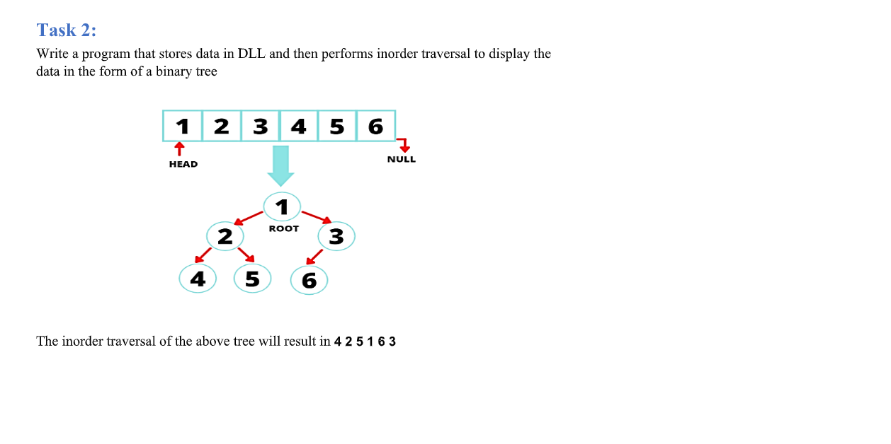 Task 2: Write a program that stores data in DLL and | Chegg.com