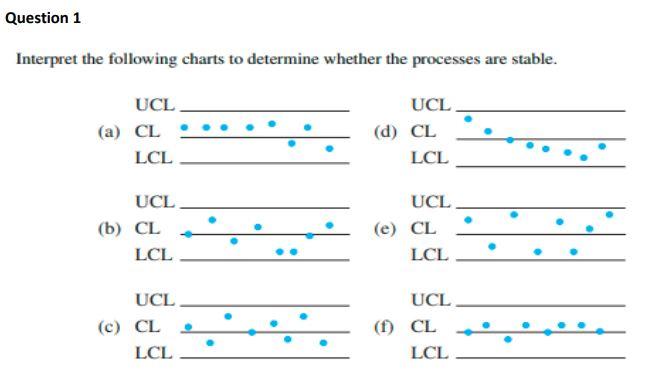 Solved Interpret the following charts to determine whether | Chegg.com