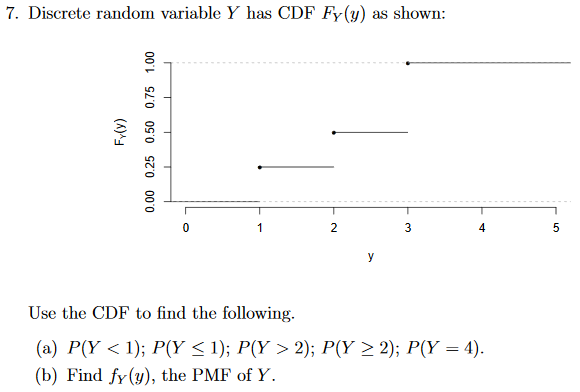 Solved 7. Discrete random variable Y has CDF Fy(y) as shown: | Chegg.com